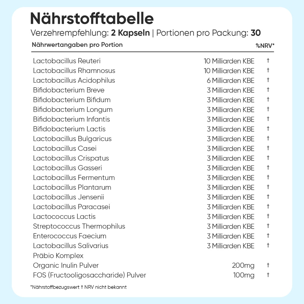 Kulturen Komplex Kapseln