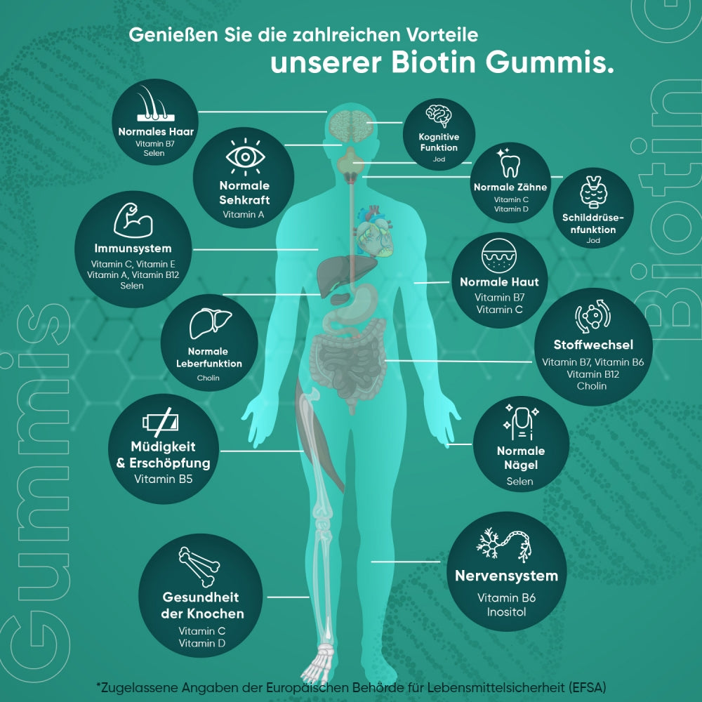 biotin-gummies-ww-de-4