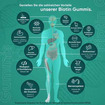 biotin-gummies-ww-de-4