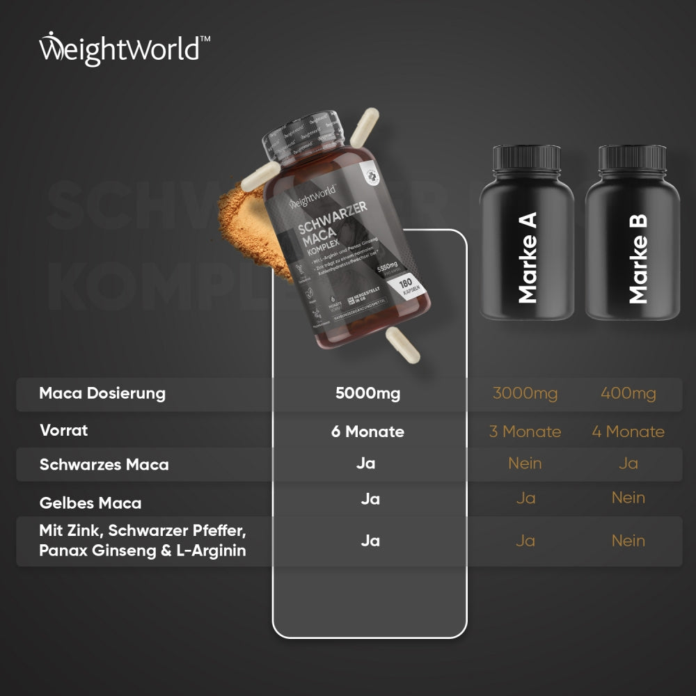 WeightWorld Schwarzer Maca Komplex Kapseln - Eine bessere Wahl