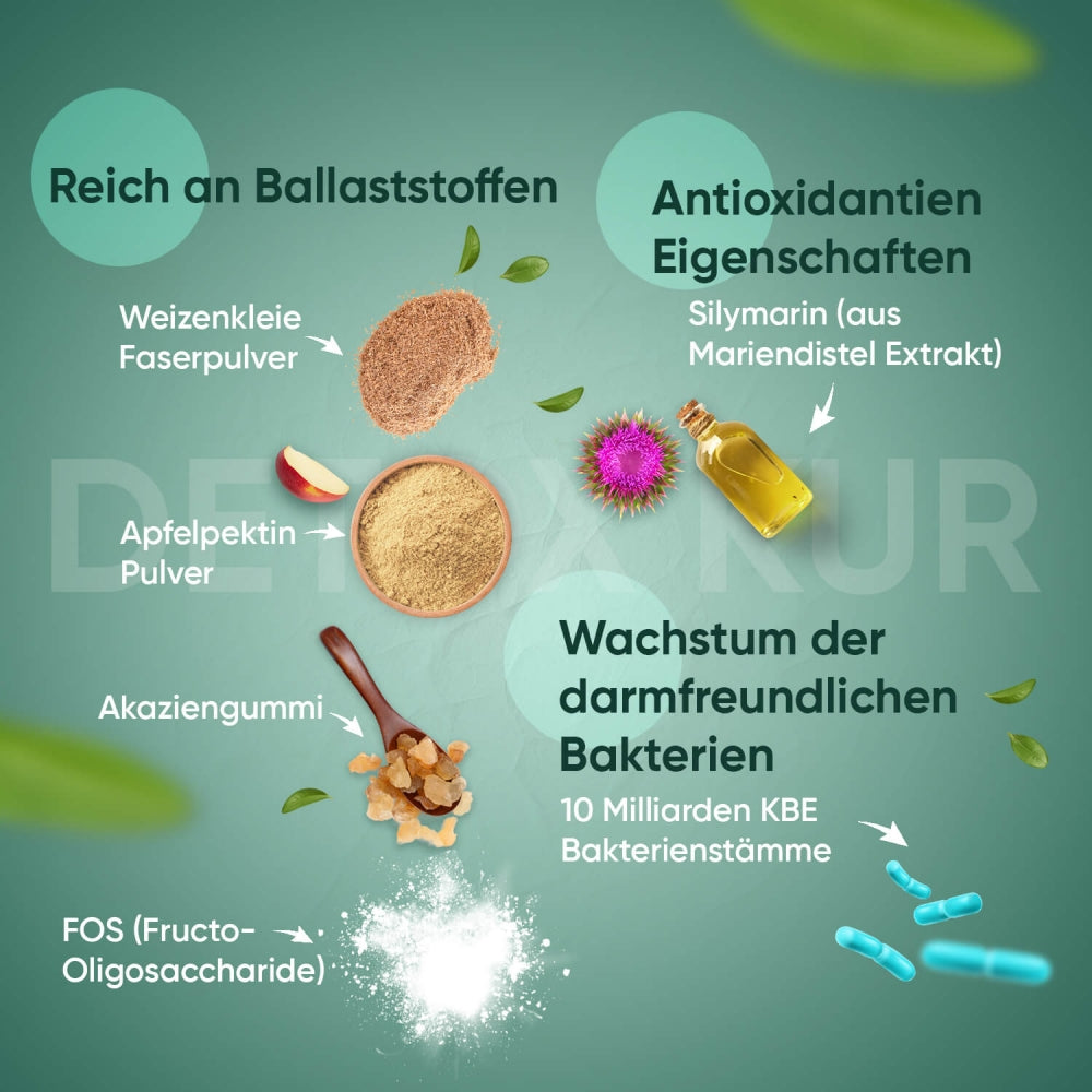 detox-cleanse-cap-de-3