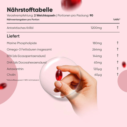 Nährstofftabelle für Krillöl-Kapseln mit Hand, u. a. Omega-3 und Astaxanthin