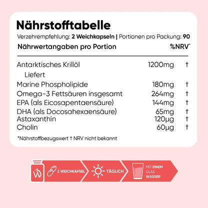 Antarktisches Krillöl Weichkapseln