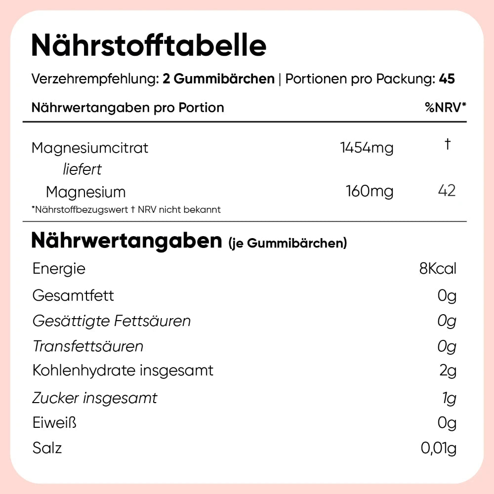 Magnesiumcitrat Gummibärchen