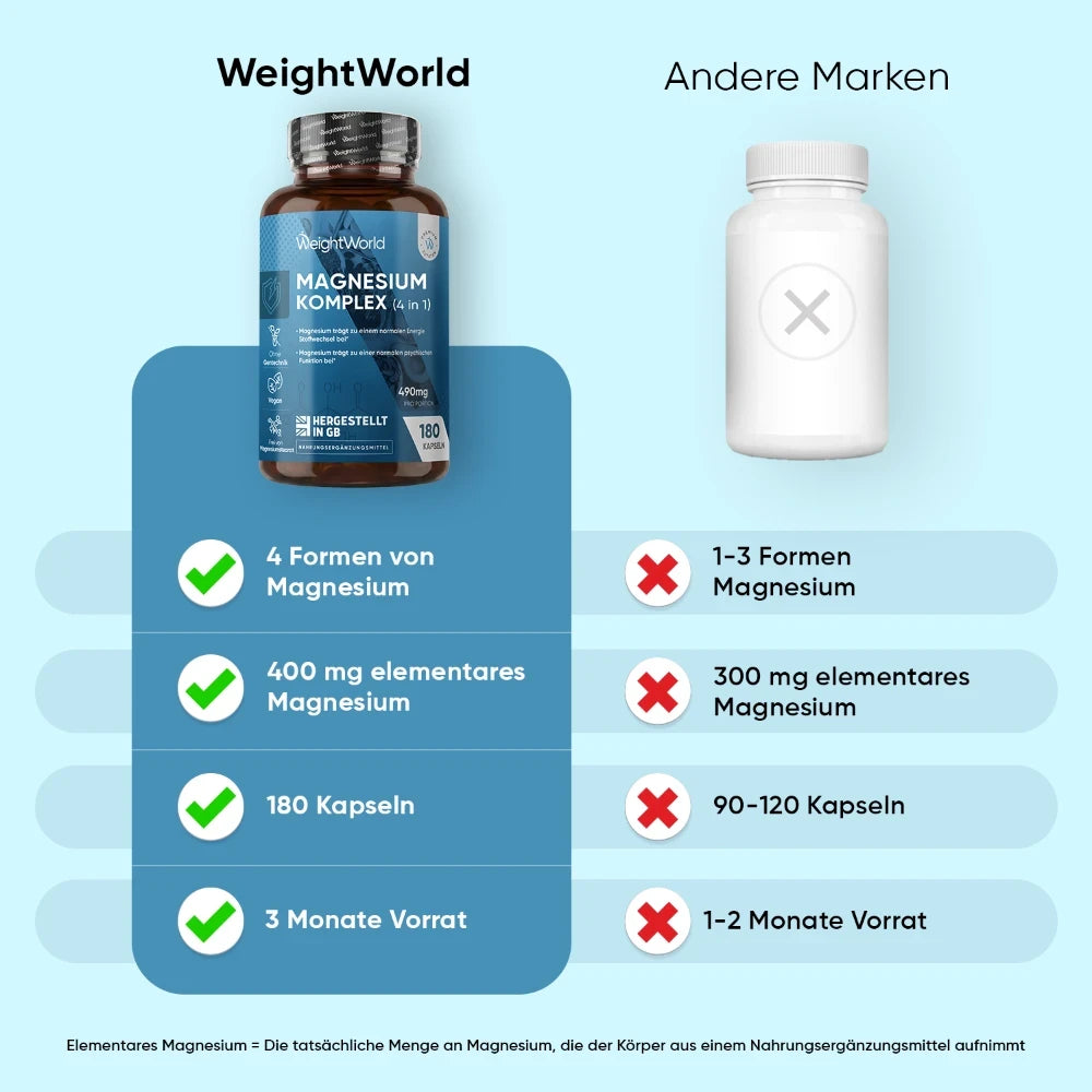 Magnesium Komplex