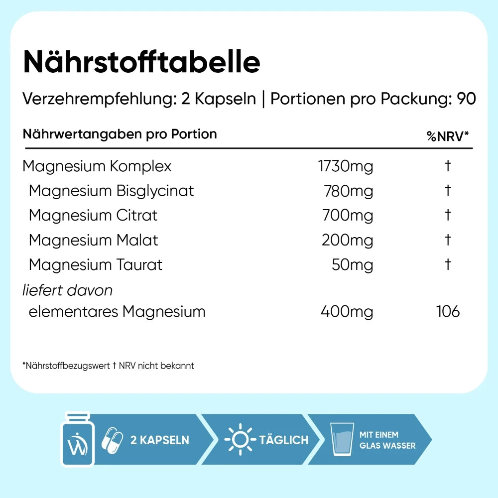 Magnesium Komplex