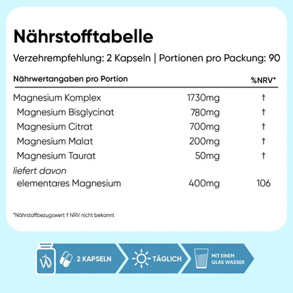 Magnesium Komplex