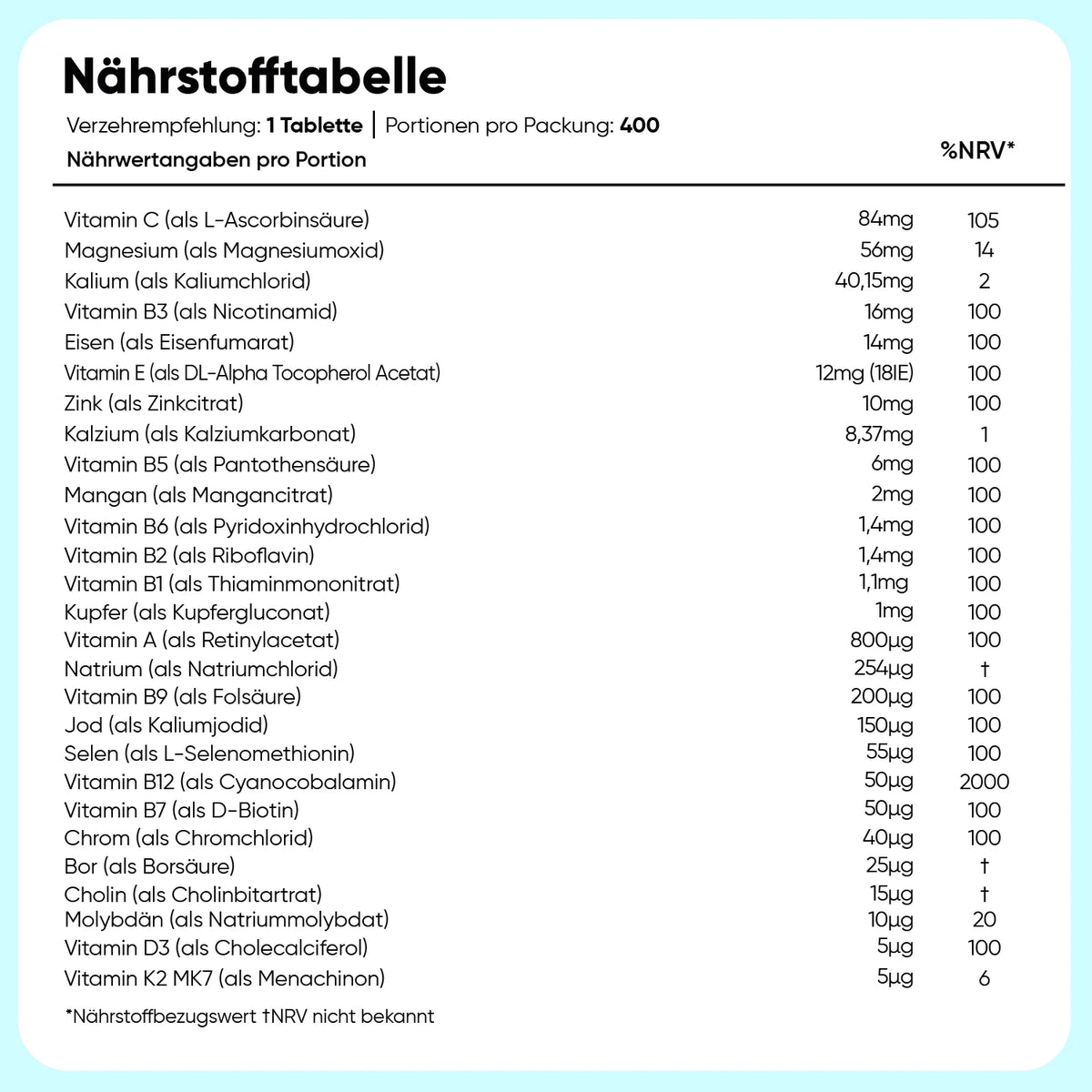 Multivitamine und Mineralien Tabletten