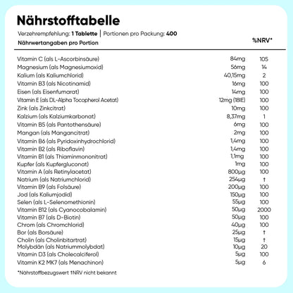 Multivitamine und Mineralien Tabletten