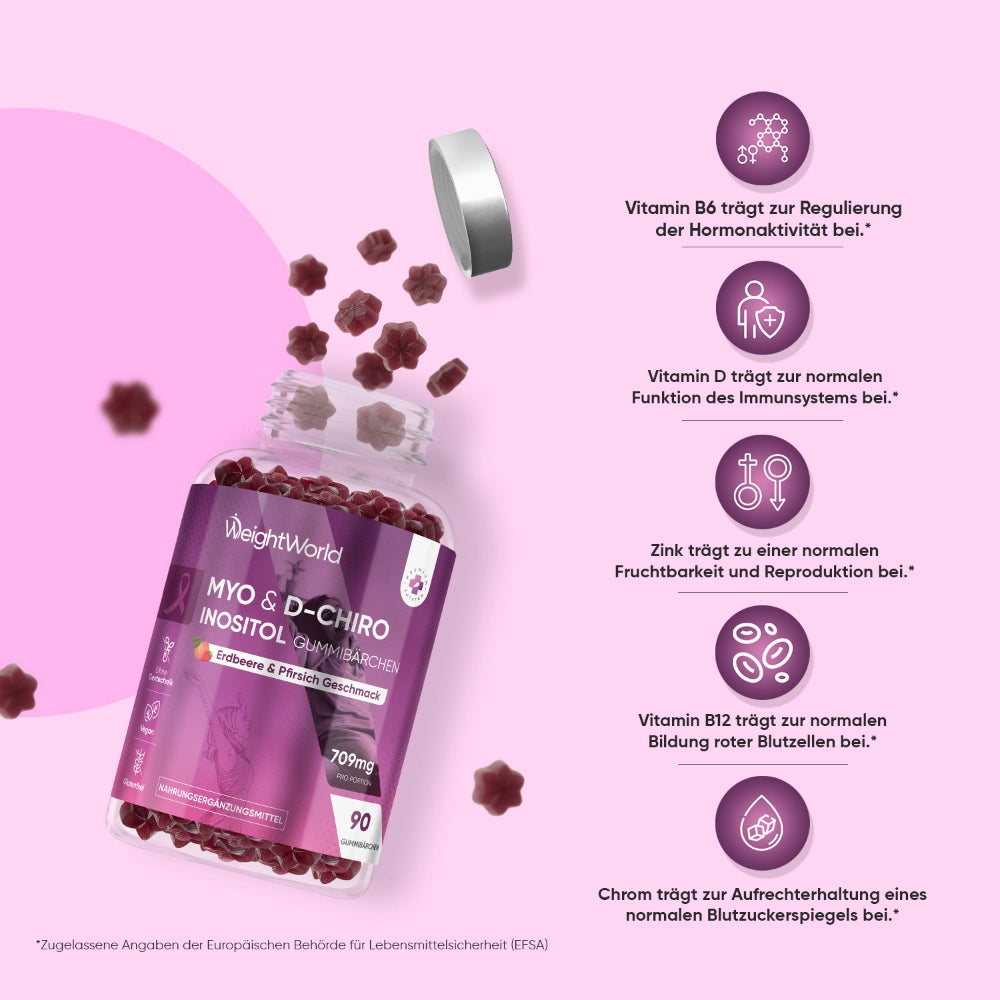 Myo & D Chiro Inositol Gummibärchen – 2 Gummis täglich, 90 Stück.