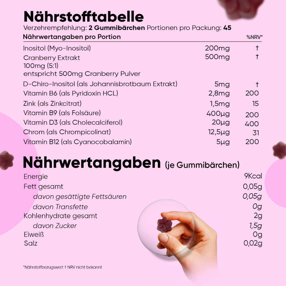 Myo Inositol Gummibärchen Zutaten