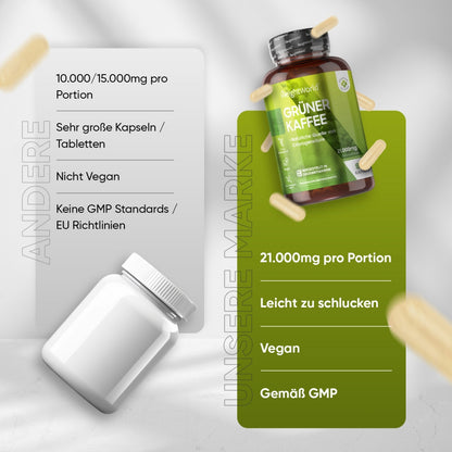 Hauptmerkmale von Weightworld Grüner Kaffee Kapseln