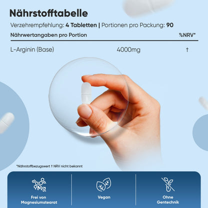 Nahrstofftabelle unserer L-Arginin Tabletten