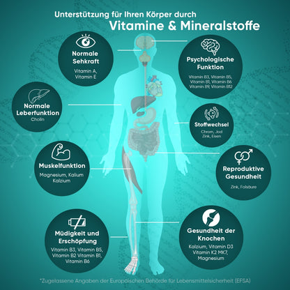 slimcenter-de-multivitamine-and-mineralien-capsule-05
