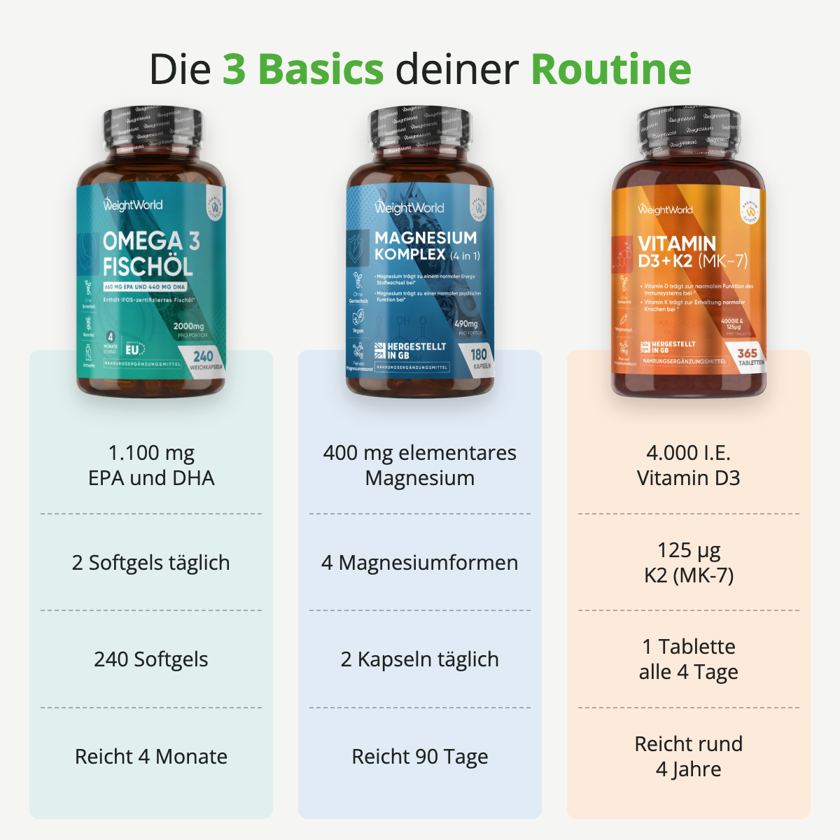 Basis-Set: Omega 3, Magnesium Komplex und Vitamin D3 K2