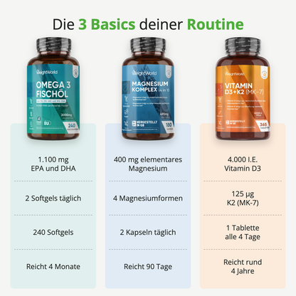 Basis-Set: Omega 3, Magnesium Komplex und Vitamin D3 K2