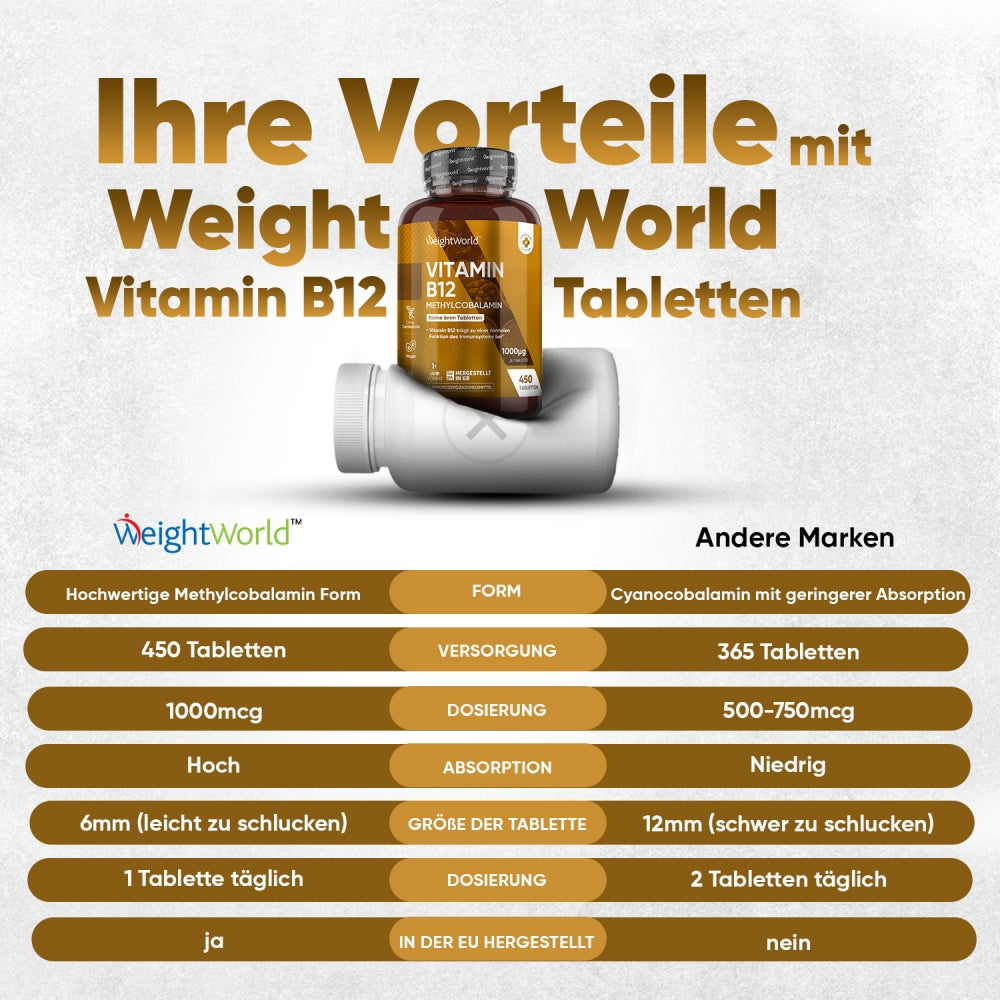 Warum sollten Sie Weightworld Vitamin B12 1000 μg Tabletten