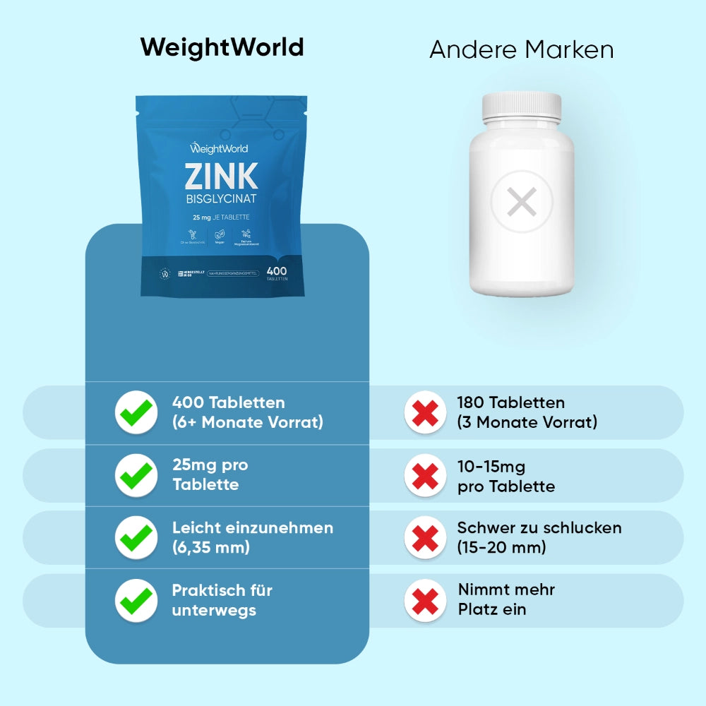 weightWorld-de-zinc-bisglycinate-caps-05