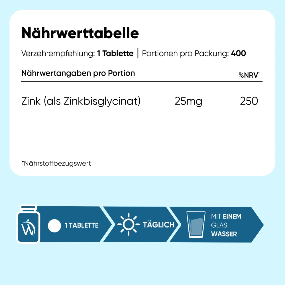 weightWorld-de-zinc-bisglycinate-caps-06