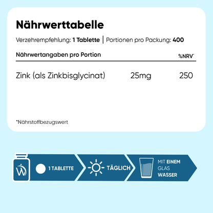 weightWorld-de-zinc-bisglycinate-caps-06