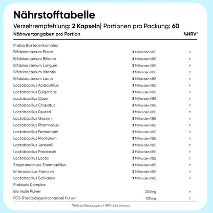 Kulturen Komplex Kapseln