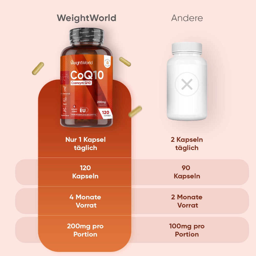 weightworld-de-coq10-bottle-03