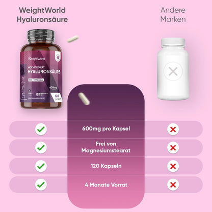 weightworld-de-hyaluronic-acid-caps-03
