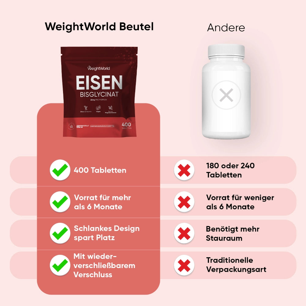 weightworld-de-iron-bisglycinate-cap-03