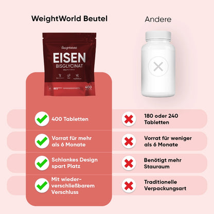 weightworld-de-iron-bisglycinate-cap-03