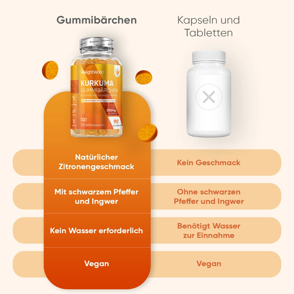 weightworld-de-kurkurma-gummies-bottle-05