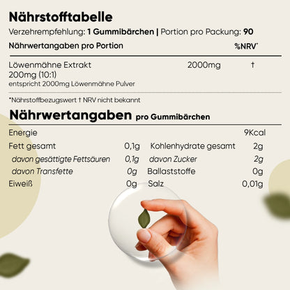 Löwenmähne Pilz Gummibärchen