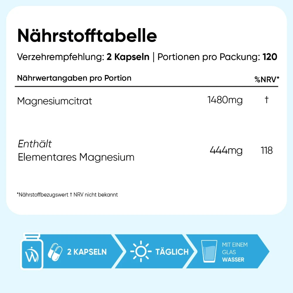 Magnesiumcitrat Kapseln