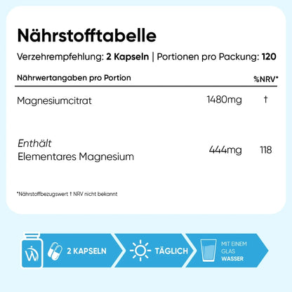 Magnesiumcitrat Kapseln