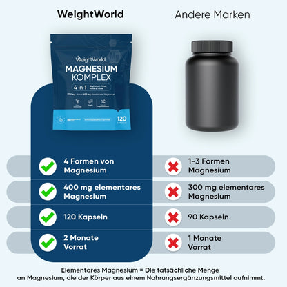 weightworld-de-magnesium-complex-120capsules-3