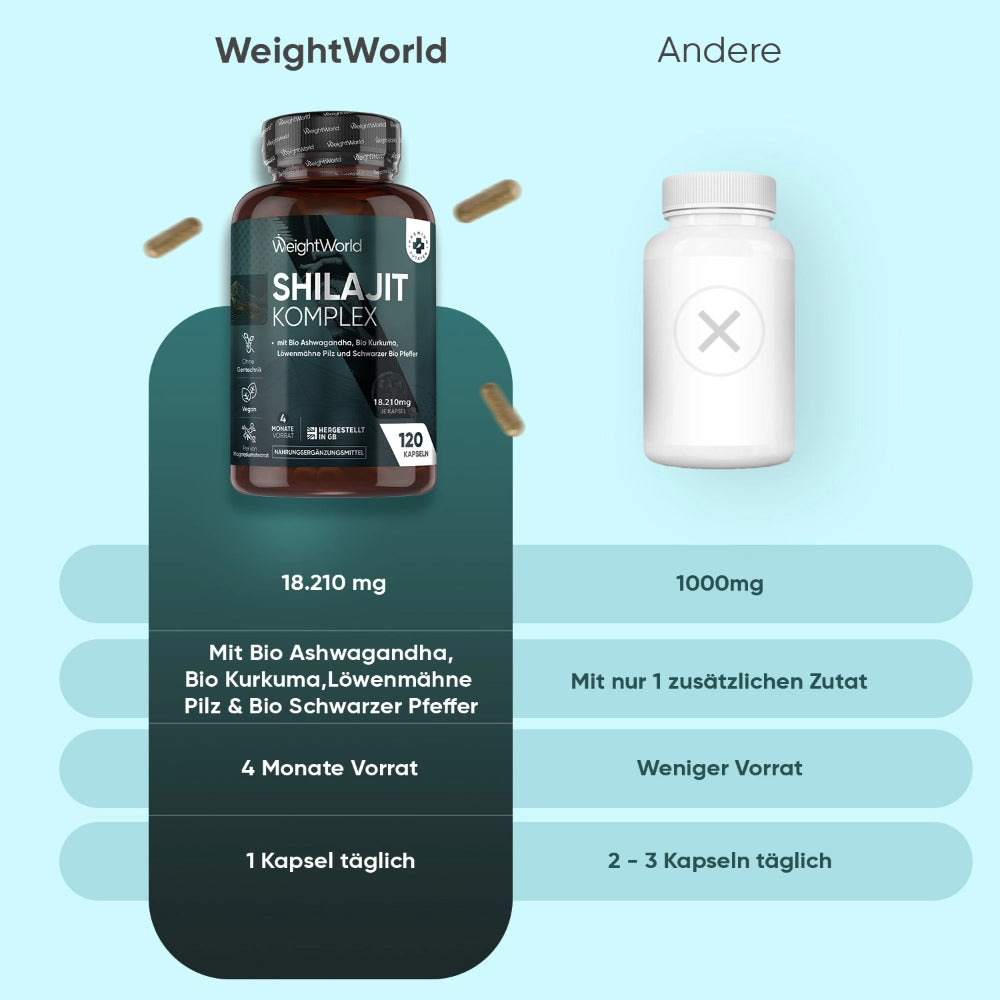 weightworld-de-shilajit-complex-bottle-05