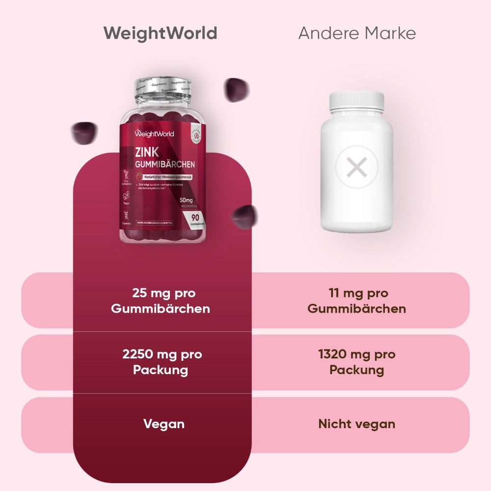 weightworld-de-zinc-citraste-50mg-90-gummies-05-bottle