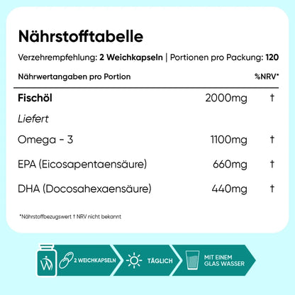 Omega 3 Fischöl Weichkapseln