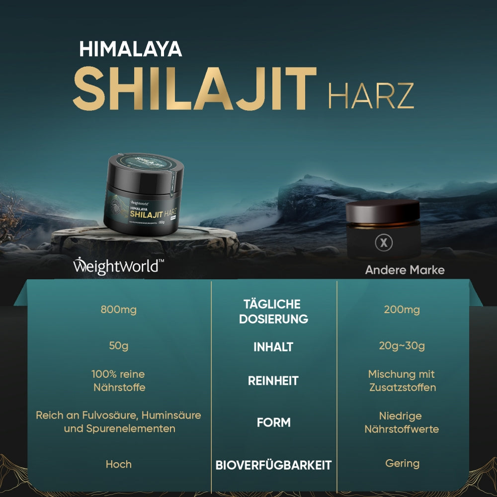 WeightWorld Himalaya Shilajit Resin und Andere Marke