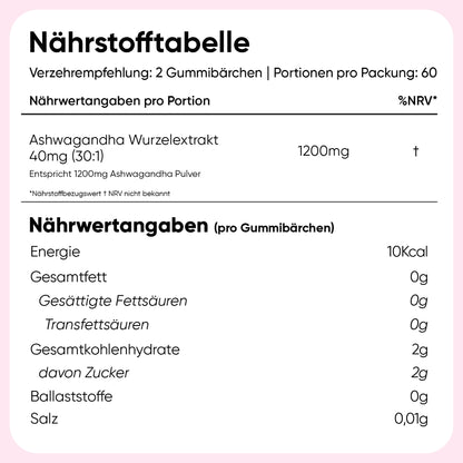 Ashwagandha Gummibärchen