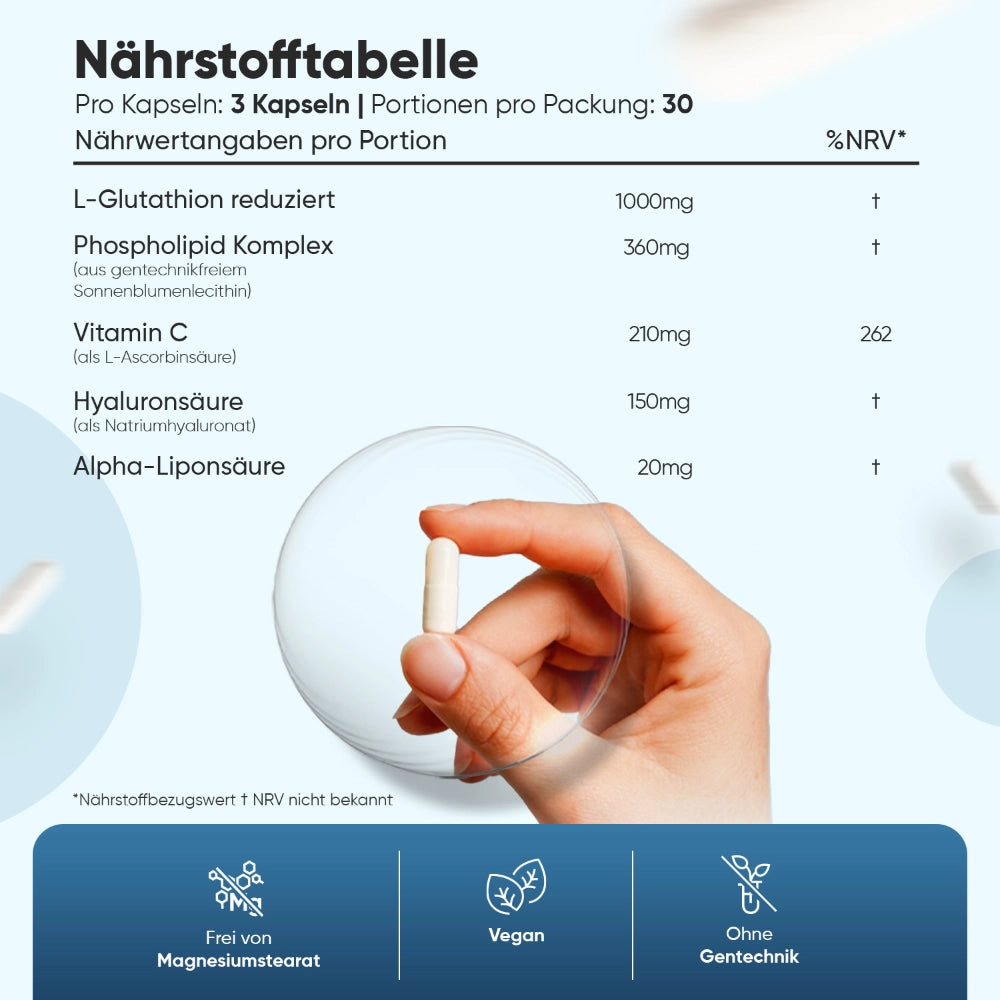 Nährstofftabelle mit Hand und Kapsel; L-Glutathion reduziert, Vitamin C, Hyaluronsäure