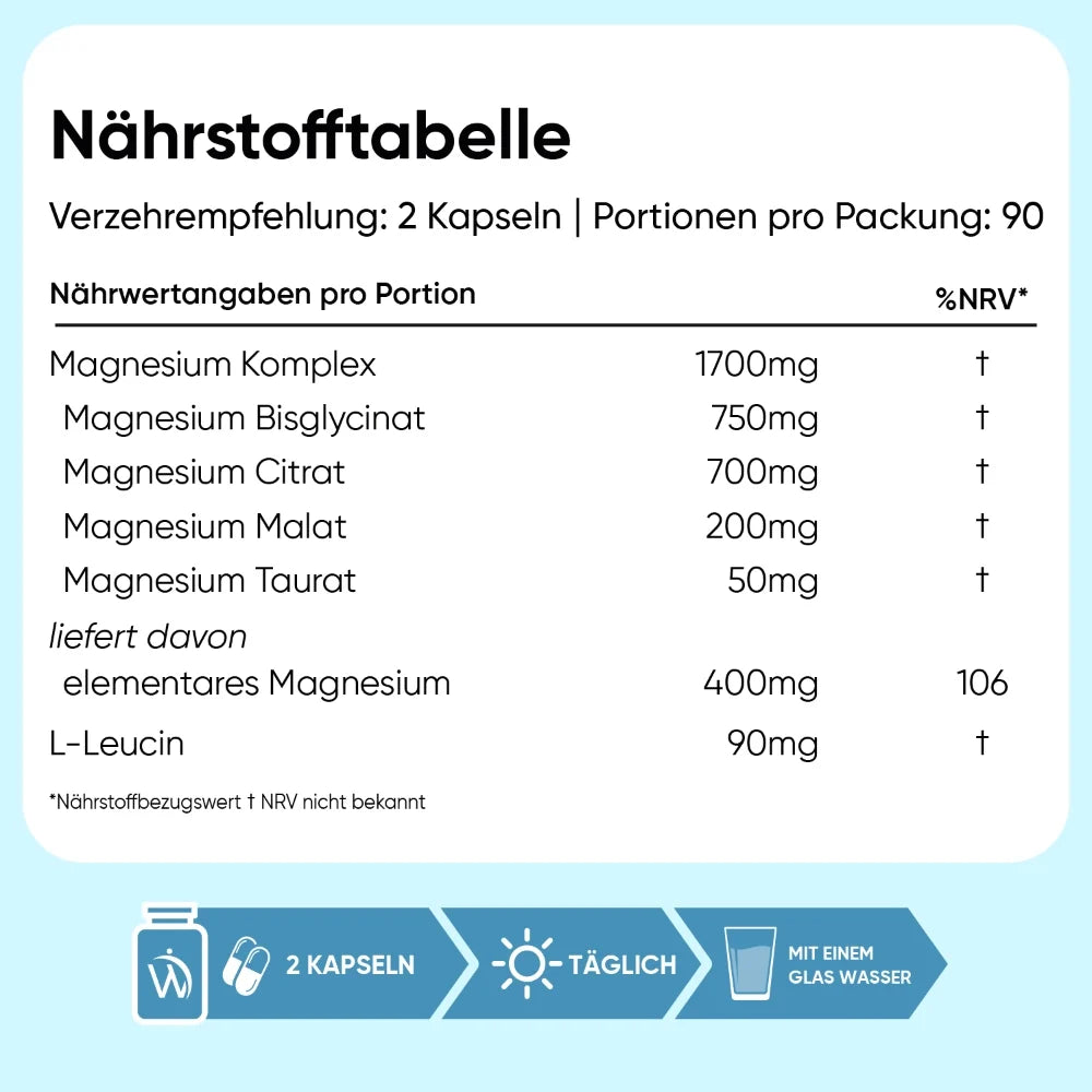 Magnesium Komplex