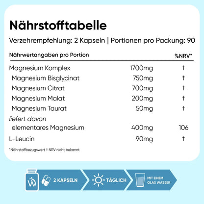 Magnesium Komplex
