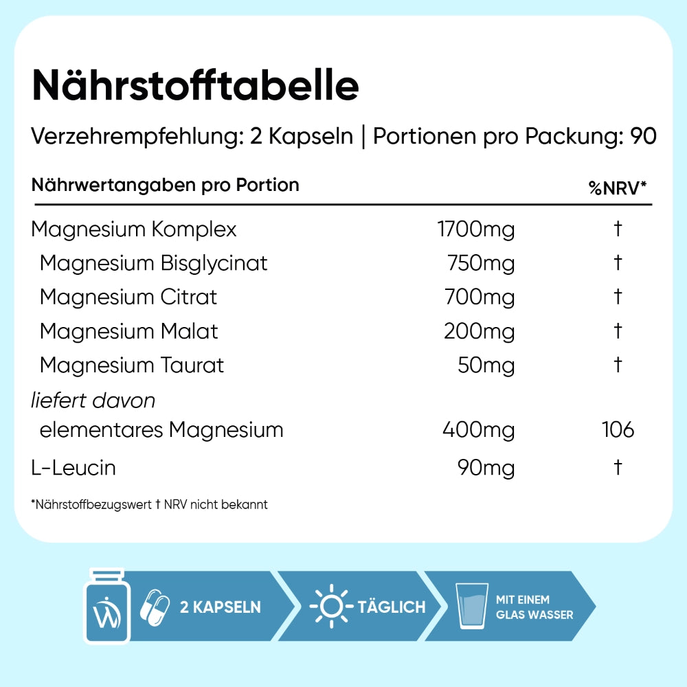 Magnesium Komplex