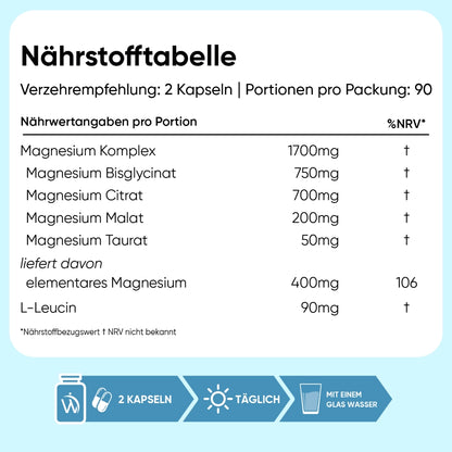 Magnesium Komplex