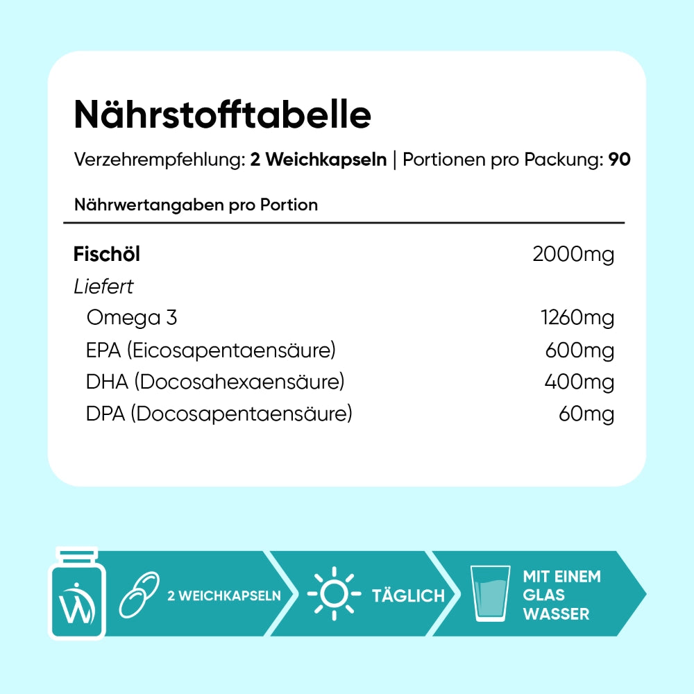 Omega-3 Triglyceride Weichkapseln