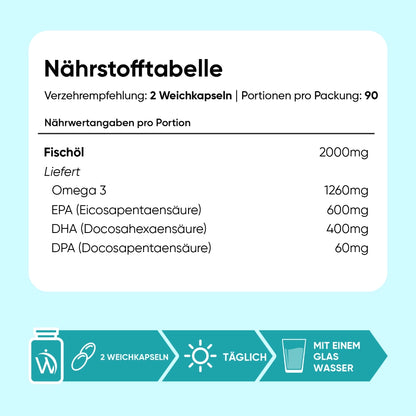 Omega-3 Triglyceride Weichkapseln